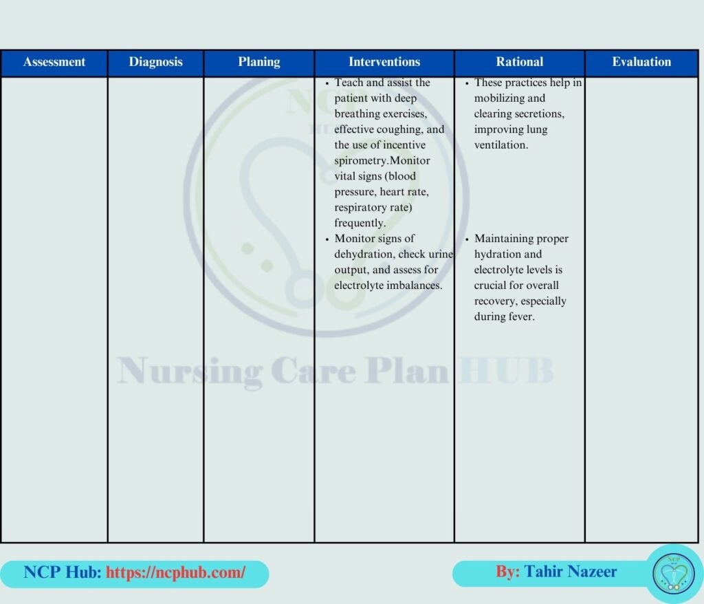 Nursing care plan on fever due to pneumonia, including assessment, NANDA diagnosis, interventions, and evaluation