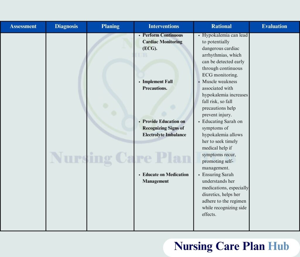 nursing care plan on hypokalemia Discover nursing interventions, diagnoses, and dietary tips to manage low potassium levels effectively.