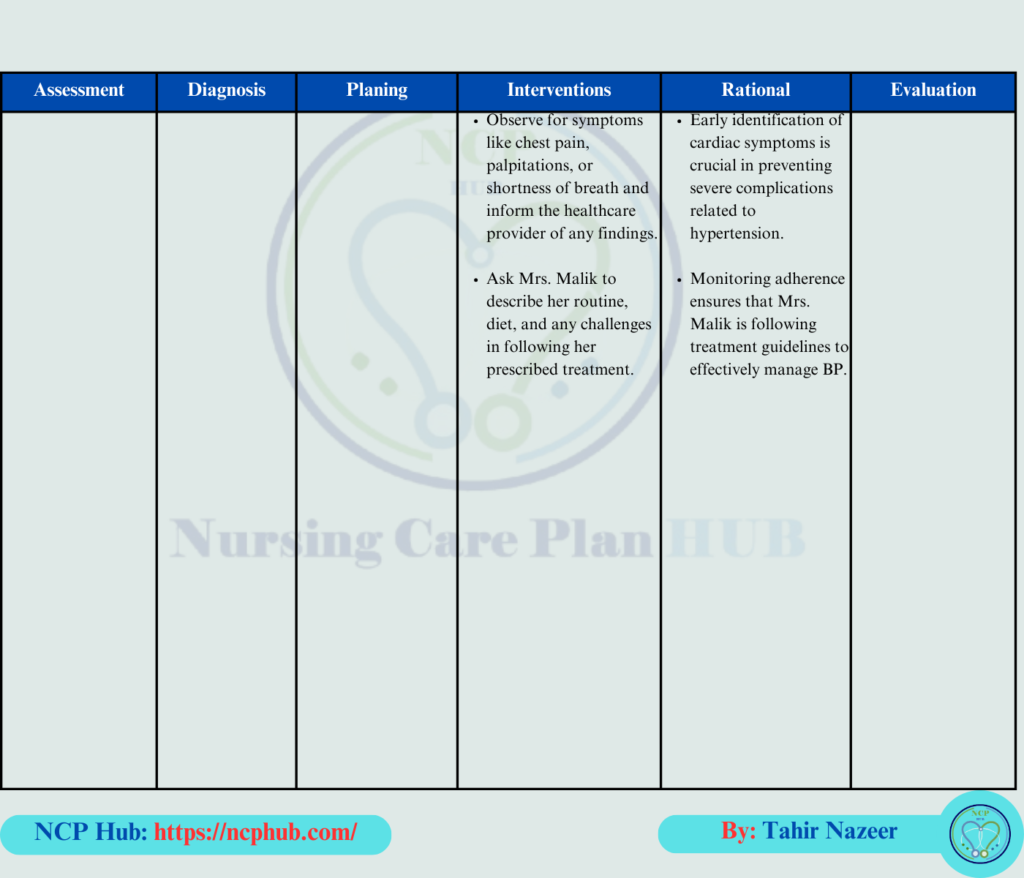 Nursing Care Plan on Hypertension: Assessment, Diagnosis, Planning, Interventions, and Evaluation.