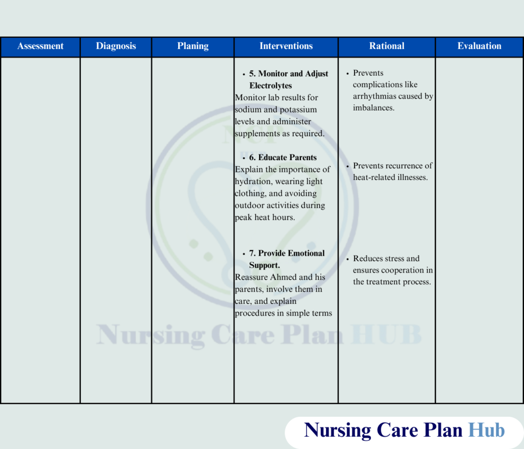 Effective Nursing Care Plan for Fluid Volume Deficit due to heat stroke.