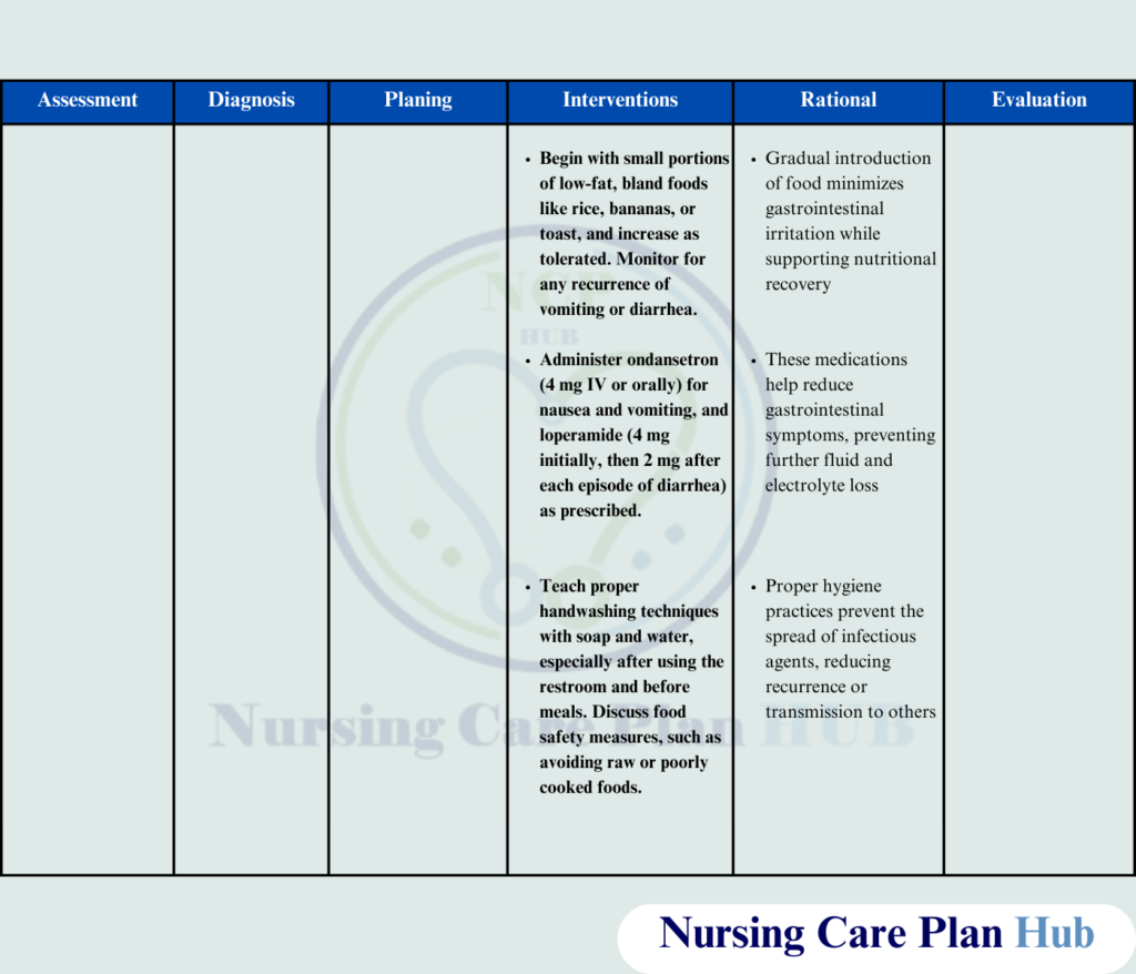 Explore a detailed nursing care plan for gastroenteritis, including assessments, diagnoses, and interventions for effective patient management.