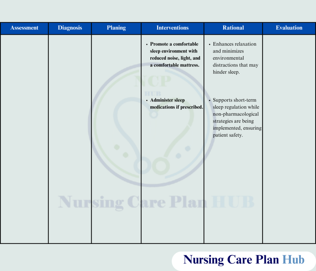 An effective nursing care plan on insomnia with proven interventions and nursing diagnoses to improve patient sleep and well-being