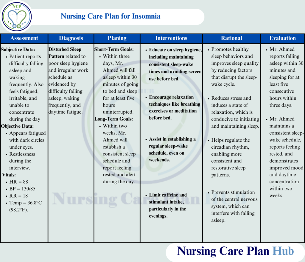 An effective nursing care plan on insomnia with proven interventions and nursing diagnoses to improve patient sleep and well-being